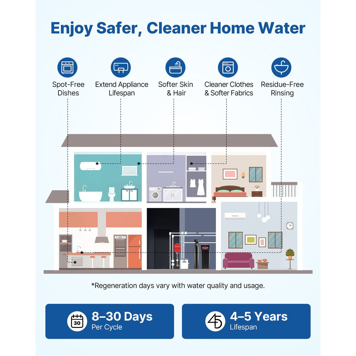 Water Softener, 48,000 Grains Whole House Water Softener System, with Automatic Digital Control Head, Bypass Valve, Reduce Hardness and Minerals, Improve Water Quality, for 3-4 Bathrooms