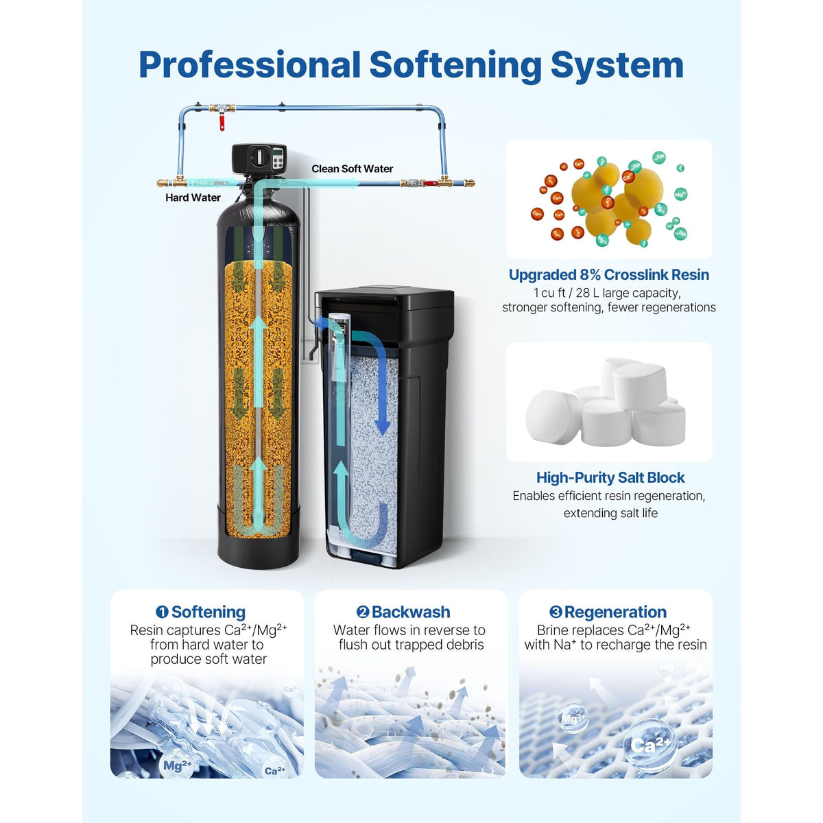 Water Softener, 48,000 Grains Whole House Water Softener System, with Automatic Digital Control Head, Bypass Valve, Reduce Hardness and Minerals, Improve Water Quality, for 3-4 Bathrooms