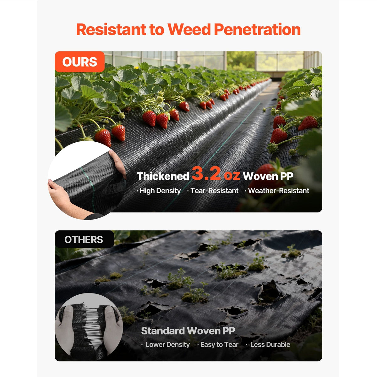 Weed Barrier Fabric Heavy Duty, 1.3x100FT 3.2oz Landscape Fabric, Woven Weed Blocker Fabrics, Garden Fabrics Weeds Barrier, Weeds Control Ground Cover, Geotextile Webbing, Gardening Mat, Black