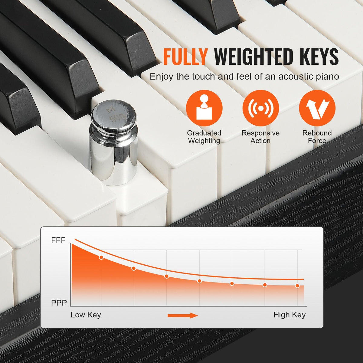 Weighted Digital Piano, 88 Key Fully Weighted Keys, Dual Keyboard & Speakers Simple Cabinet Bracket with Twin Bench Headphone 200 Tones & Rhythms, Support Bluetooth/USB/MIDI, for Teachers Lesson