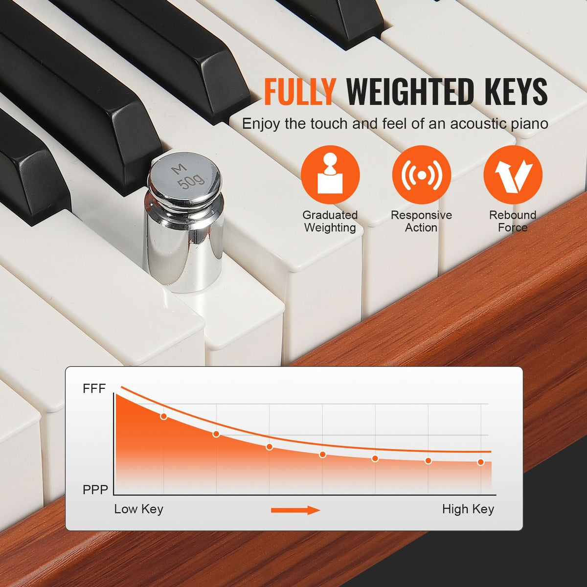 Weighted Digital Piano, 88 Key Fully Weighted Keys, Electric Piano Dual Keyboard & Speakers Four Legged Piano Stand with Headphone 200 Tones & Rhythms, Support Bluetooth/USB/MIDI, for Beginners
